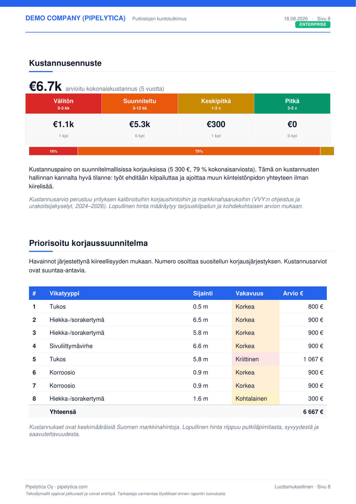 Example report cost forecast