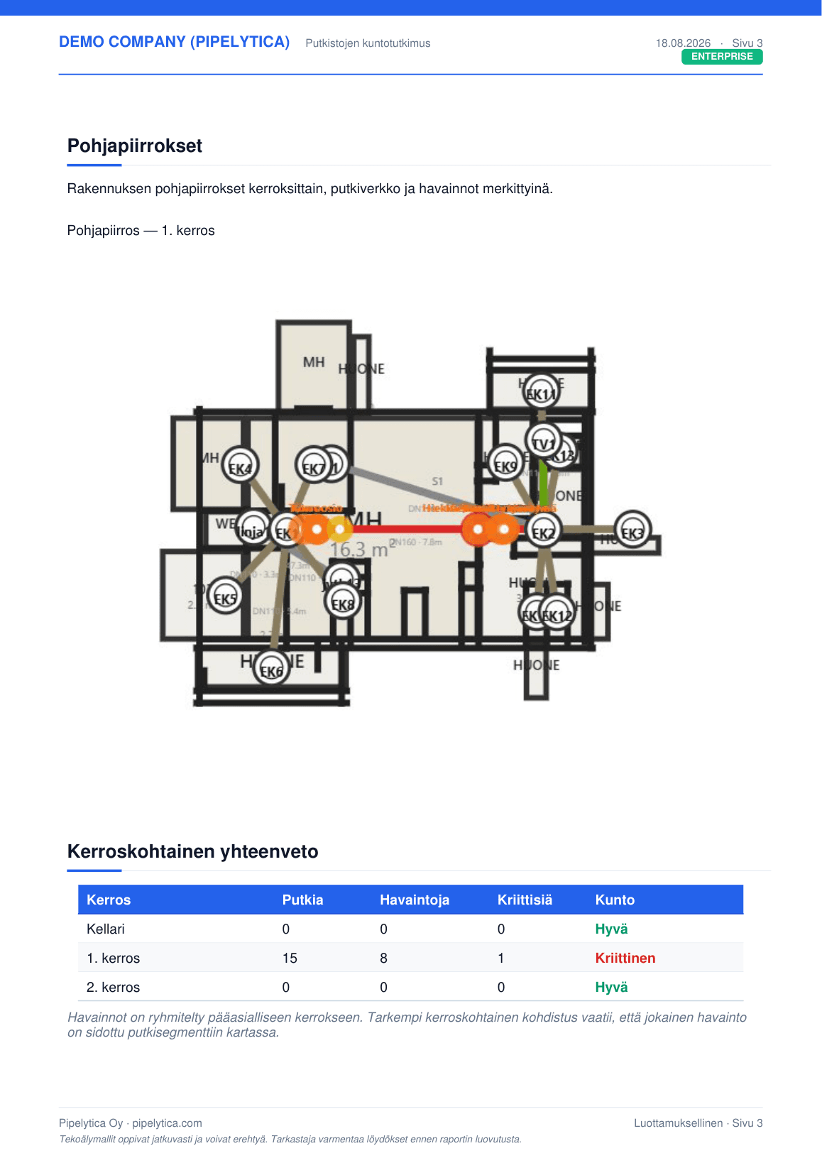 Esimerkkiraportin sivu 3